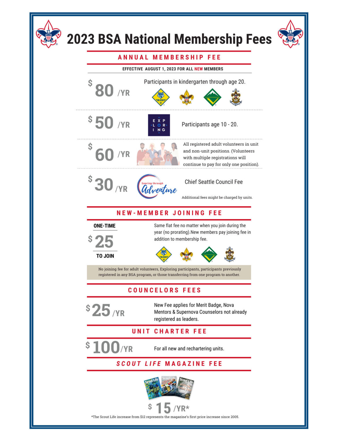 Bsa Registration Fee Chart 2024 - Barb Marice