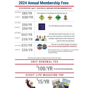 April 2024 Membership fees